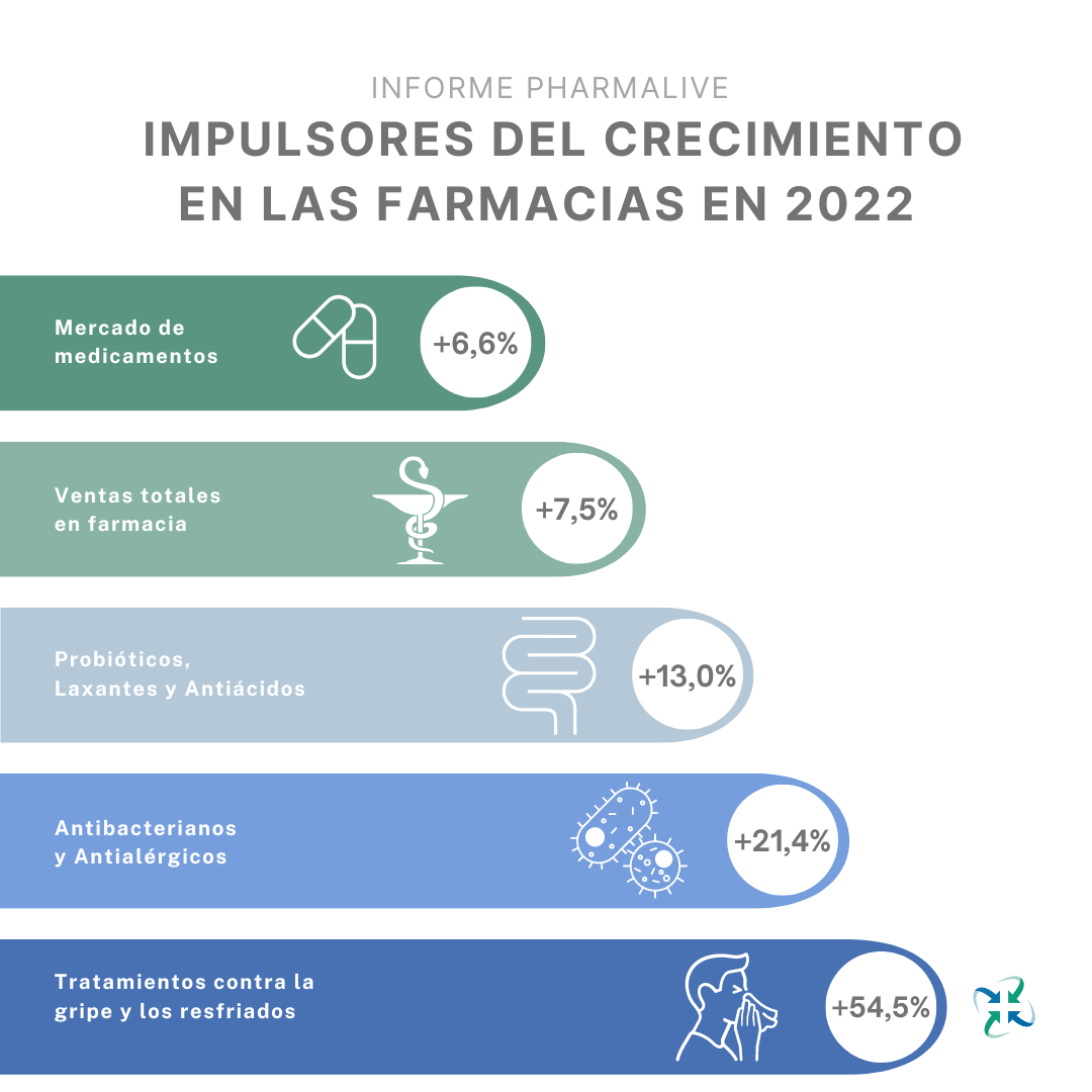 pharmalive-datos-alergia-gripe