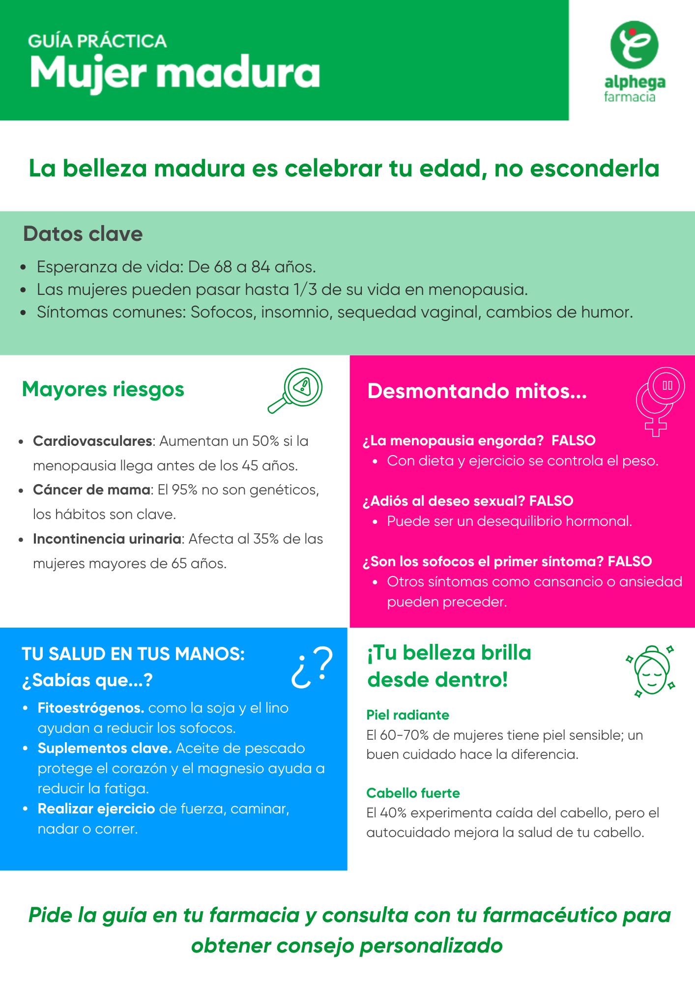Alphega Farmacia lanza la cuarta edición de la Guía Práctica Mujer Madura, centrada en la menopausia